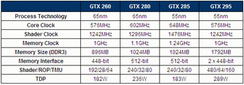 NVIDIA GTX 295 in detail 